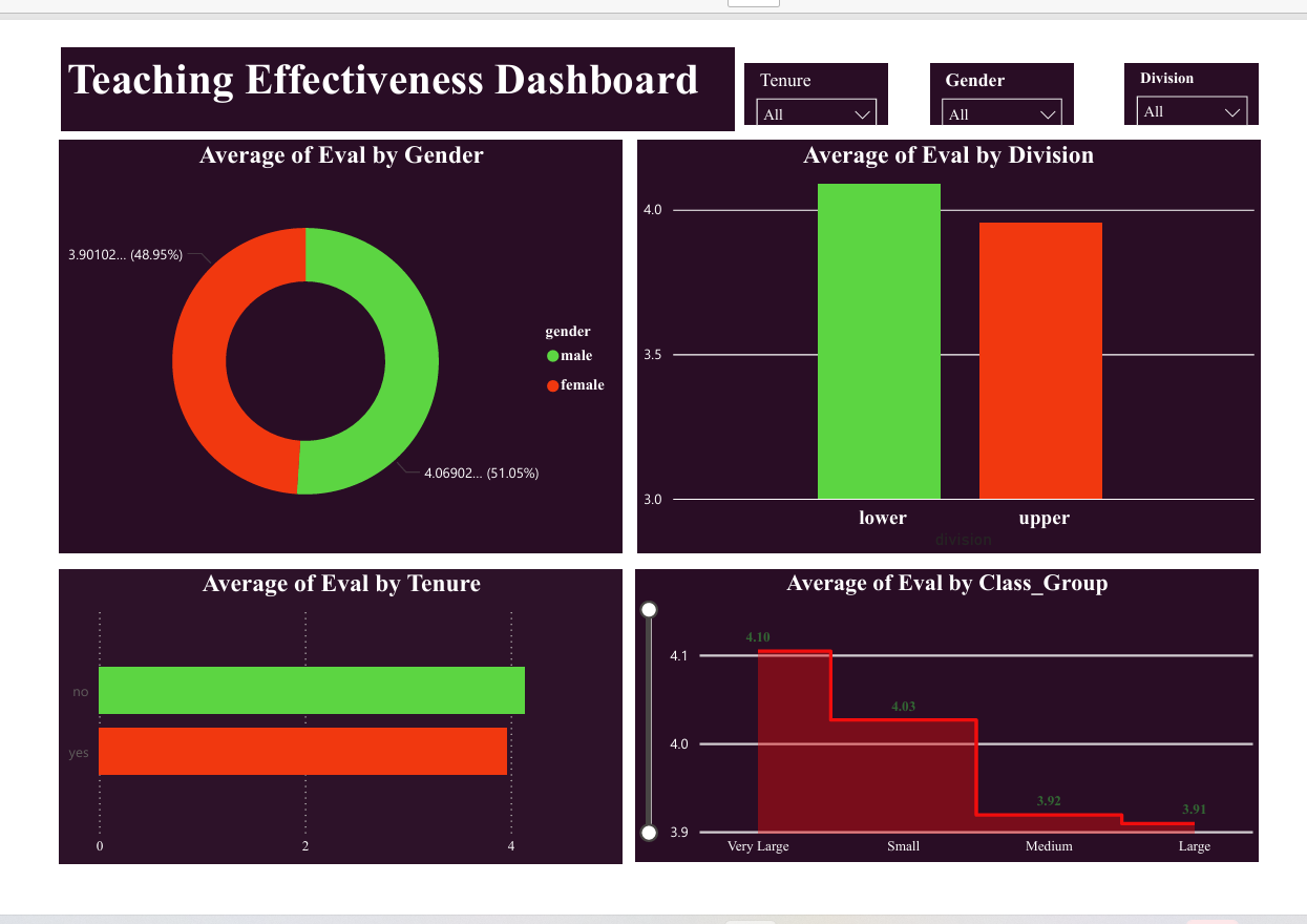 Teaching Effectiveness